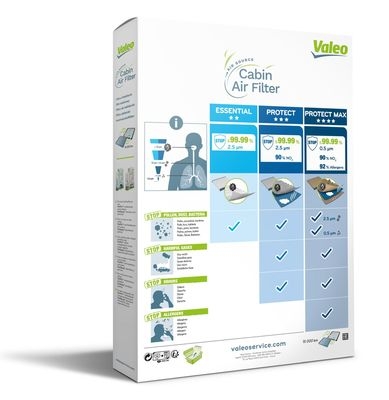 Filtre, kabin havası VALEO ESSENTIAL